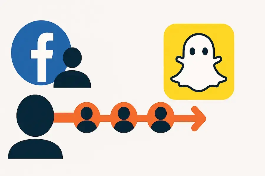 Visual representation of linking Facebook contacts to a Snapchat account.