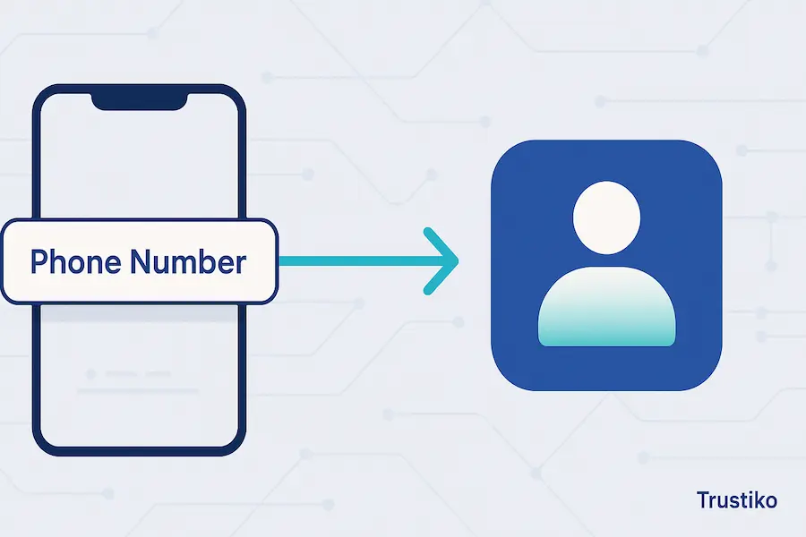 Visual guide on how to find a Facebook profile using a mobile phone number.