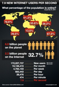 Tips o succeed an online buisiness