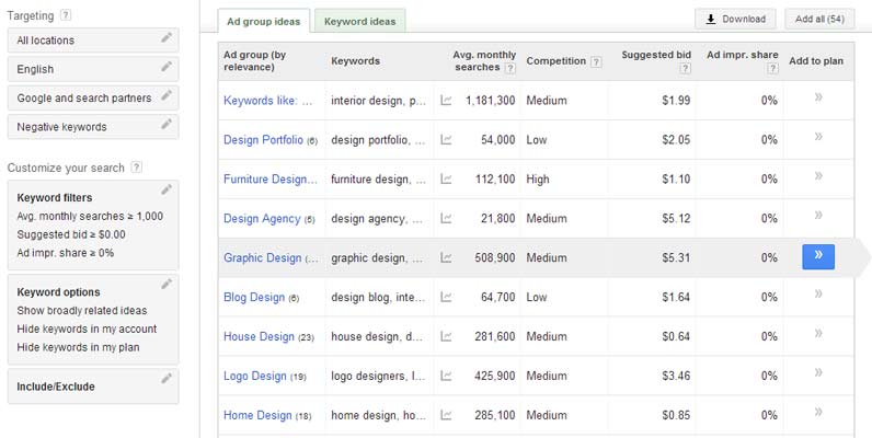 How to Start a Blog how to start an online blog and make