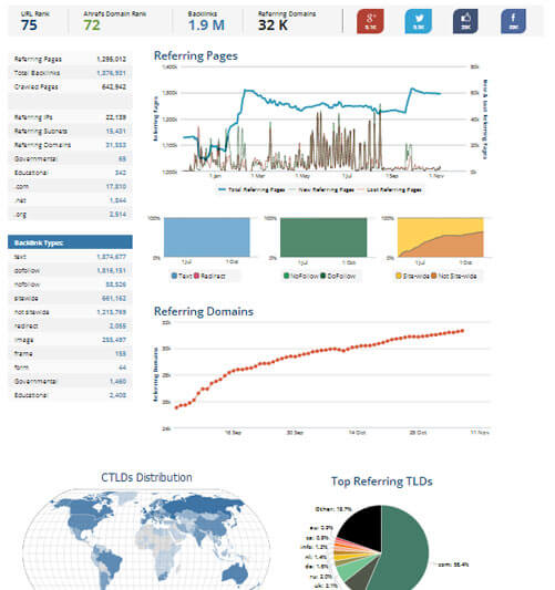 Backlink Checker Tool