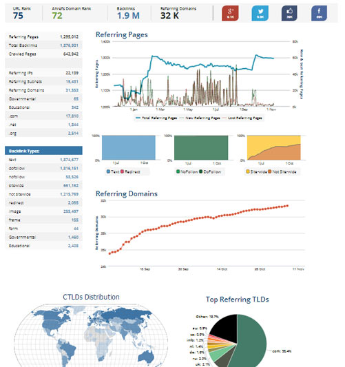 domain name tools for sellers