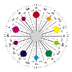 Change Font Colors in Wordpress