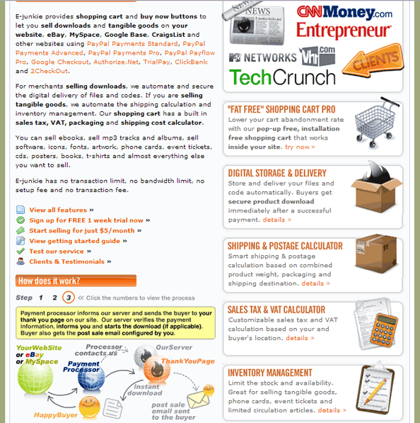 Best websites to Sell Online Best websites to Sell Online