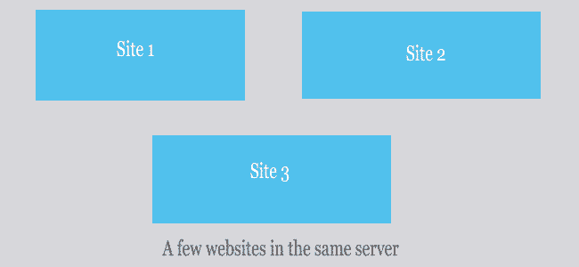 VPS Hosting VPS Hosting