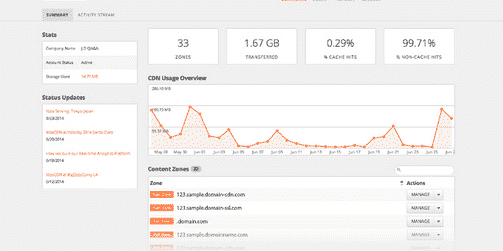 When Should Use a CDN
