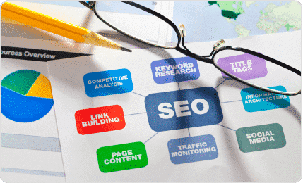 writing good blog posts