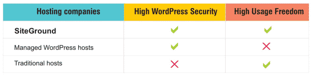 WordPress Hosting WordPress Hosting