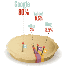 SEO tips