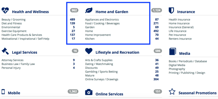 Home and Garden products