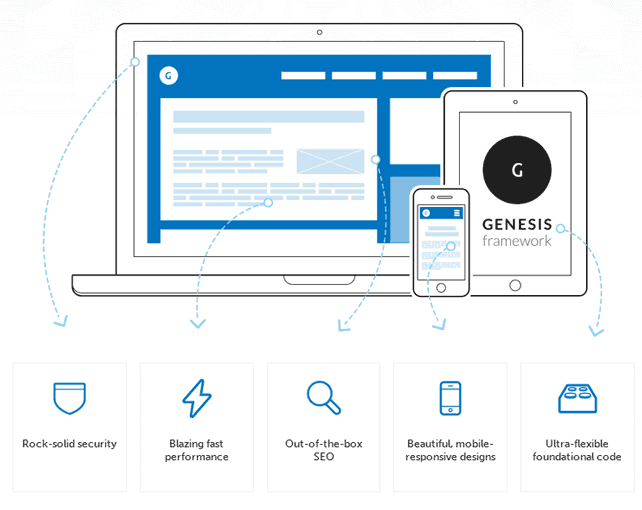 Premium WordPress themes