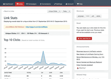 best WordPress Plugins for Affiliate Marketers