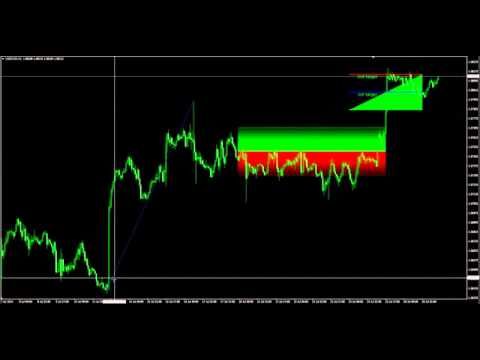 Automated Trading Software