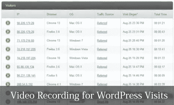Track clicks in ral time Video Recording for your WordPress Visistors