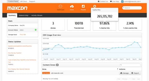 Advertising CDN Service