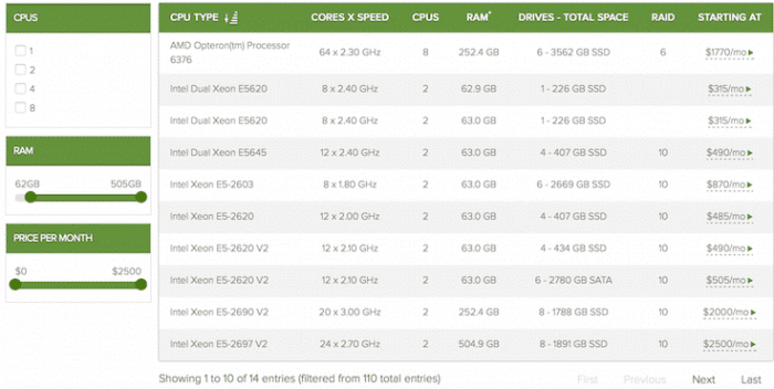 Dedicated server 64 GB RAM