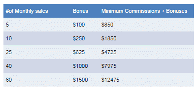 WP Engine Affiliate Program WP Engine Affiliate Program