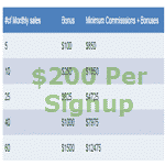 WP Engine Affiliate Program