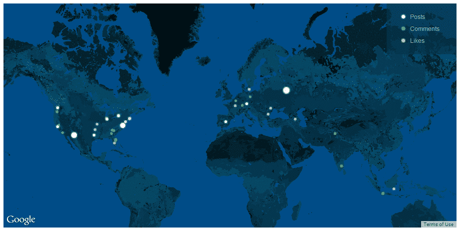 WordPress actions in real time