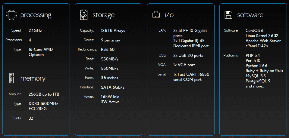 Bluehost VPS hosting