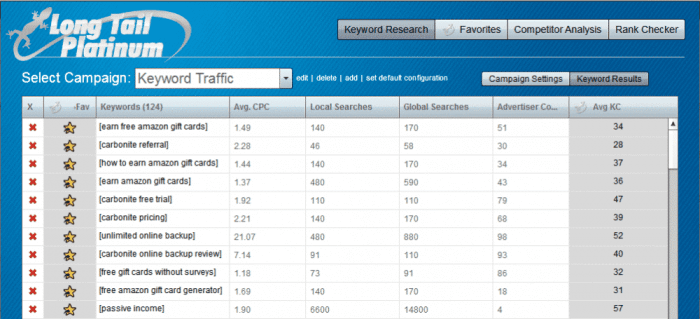 Best long tail keyword research tool