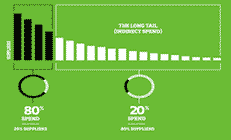 Long Tail keyword research software