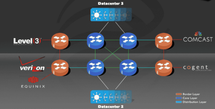 Liquid Web dedicated servers hosting Review