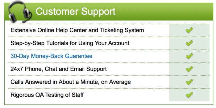 iPage customer support