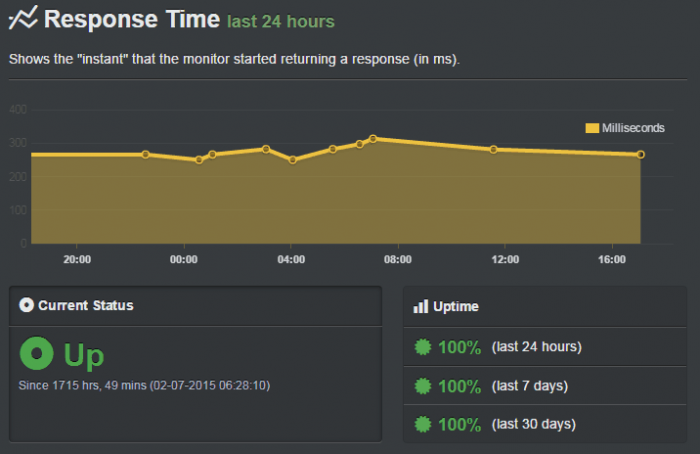 iPage uptime stats