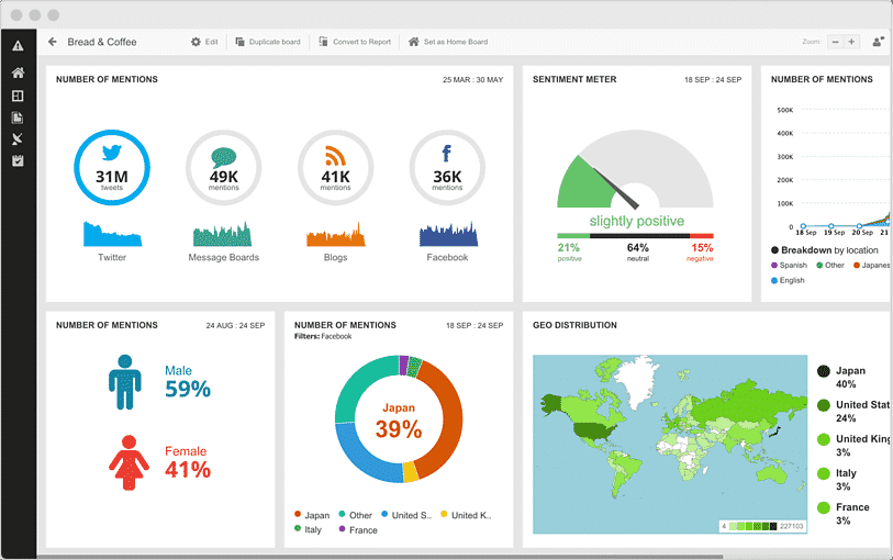 Best Social Media Management Software