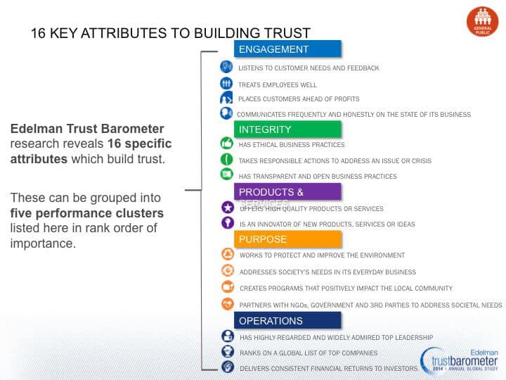 Building a consumer confidence in your website
