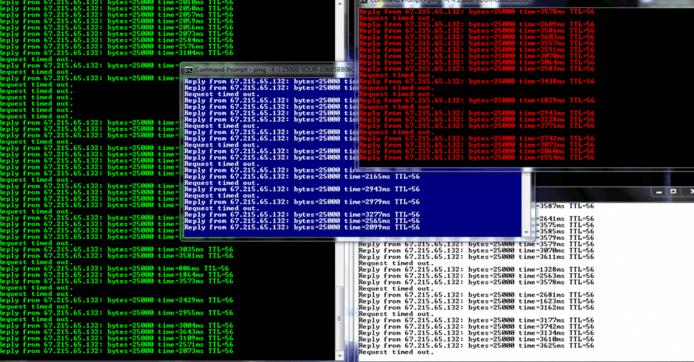 DDoS risks on businesses
