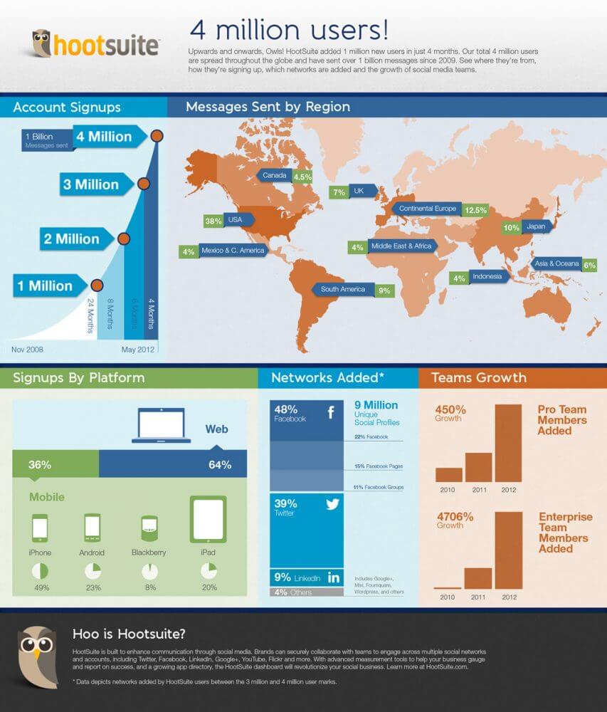 hootsuite