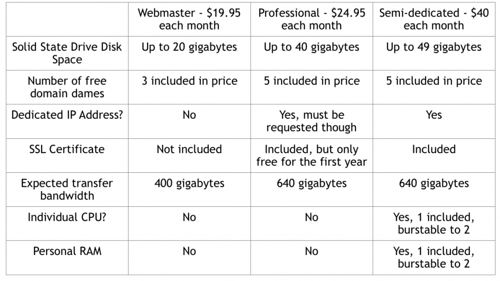 Secure Hosting