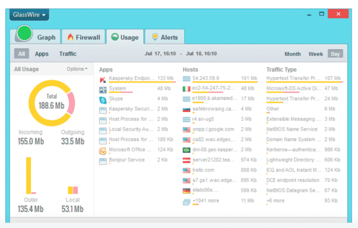 Internet bandwidth monitoring