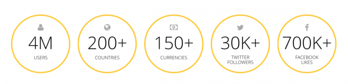 Global payment