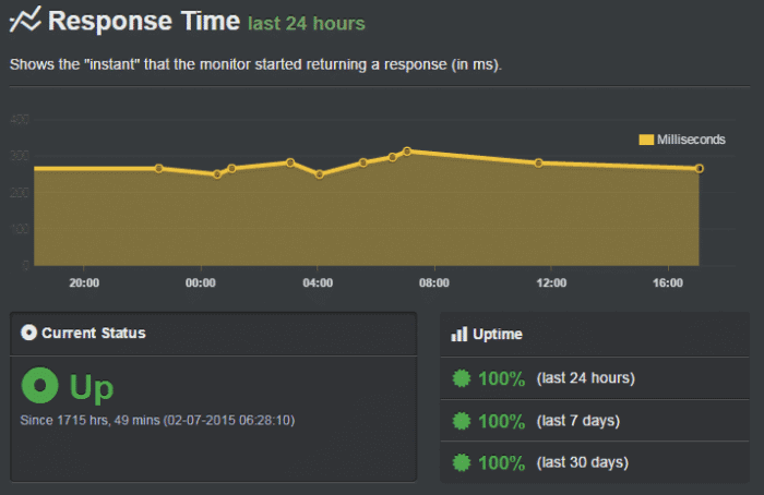 iPage uptime