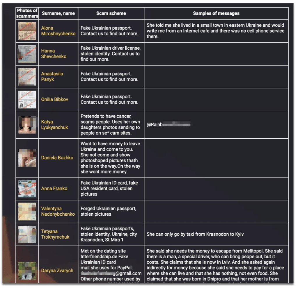Examples of female scammer pictures on dating sites